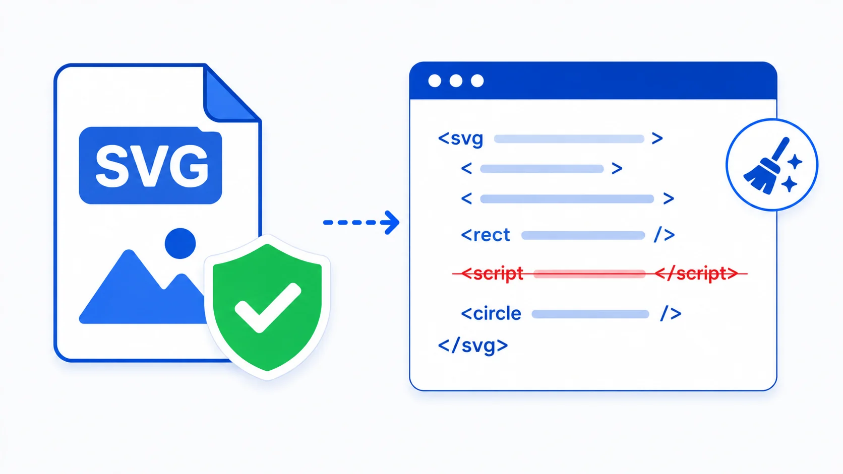 Sanitizing SVG file uploads in WordPress
