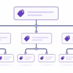 WooCommerce product categories nested hierarchy