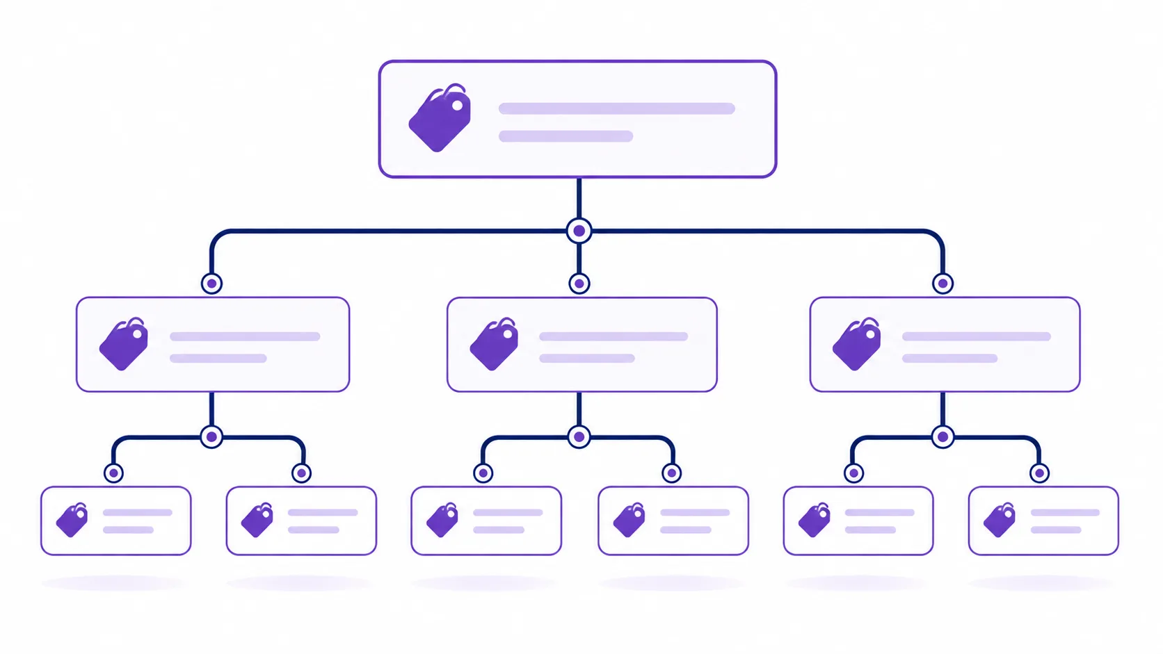 WooCommerce product categories nested hierarchy