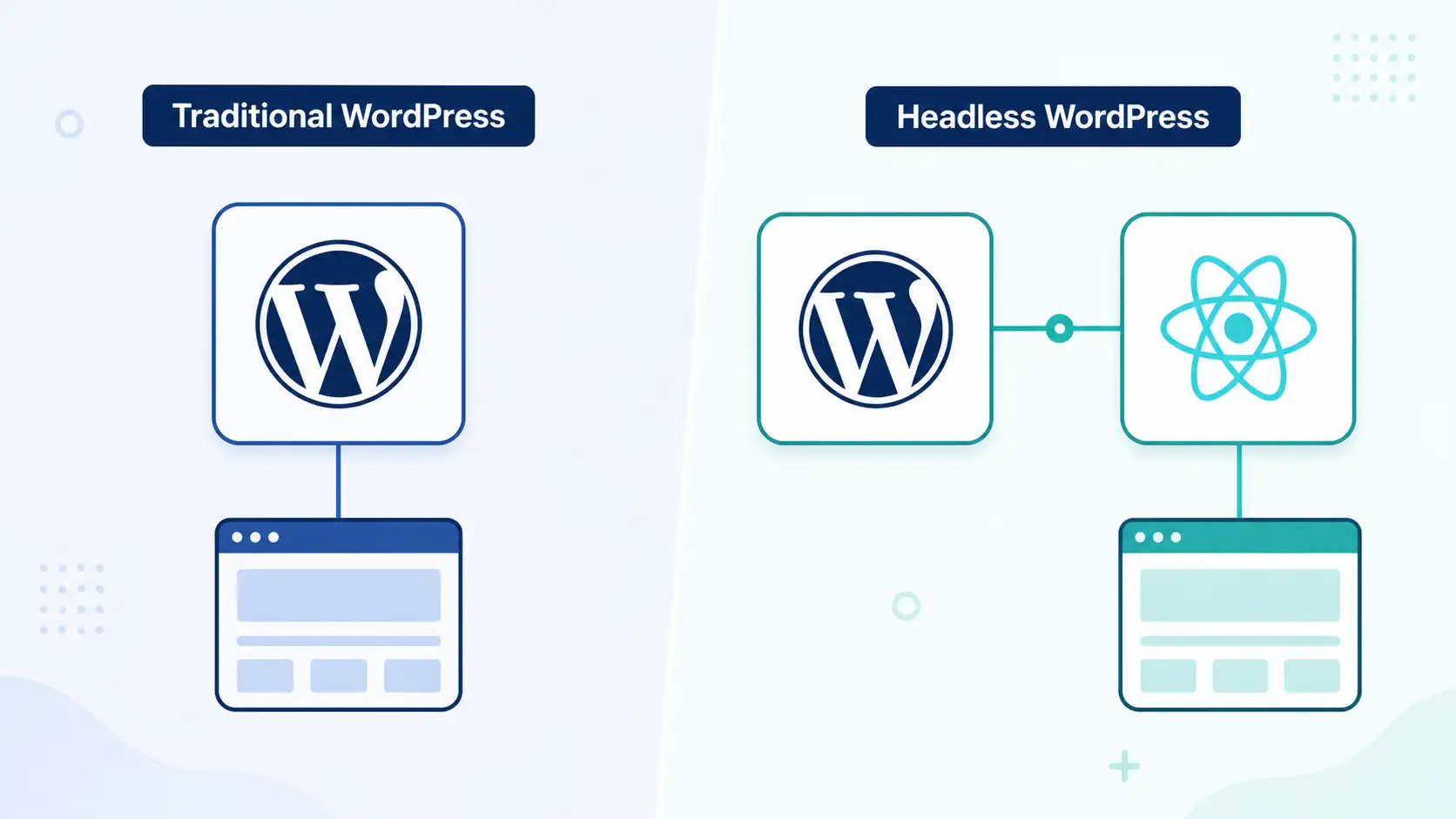 Headless WordPress vs traditional WordPress architecture comparison