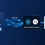 Headless WordPress architecture with React frontend