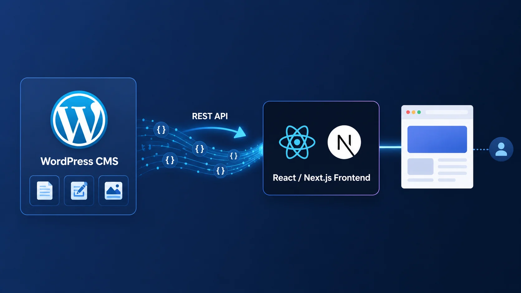Headless WordPress architecture with React frontend