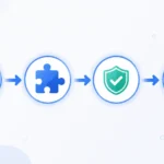 Steps to register a custom Ability in WordPress 7.0