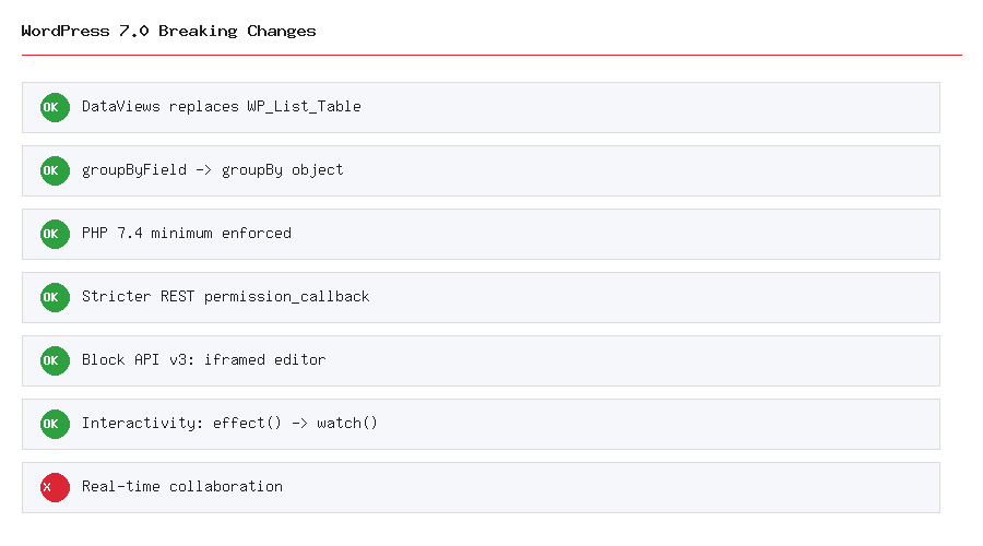 WordPress 7.0 breaking changes checklist for developers