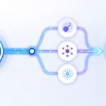 WordPress AI integration Abilities API architecture